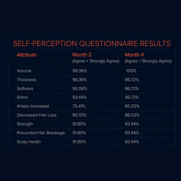 FOLIGAIN Triple Action Complete Formula For Thinning Hair For Men 10% Trioxidil - FOLIGAIN NEW ZEALAND